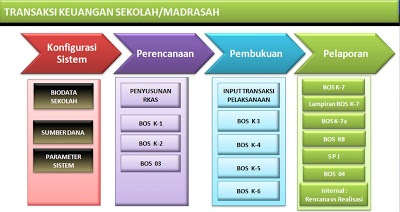 Download Software Aplikasi Bos Terbaru Sekolahdasar Net