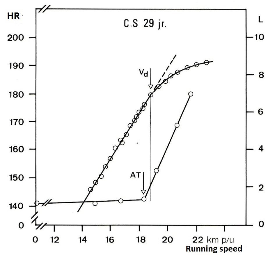 Thai Knows: threshold แปลว่า