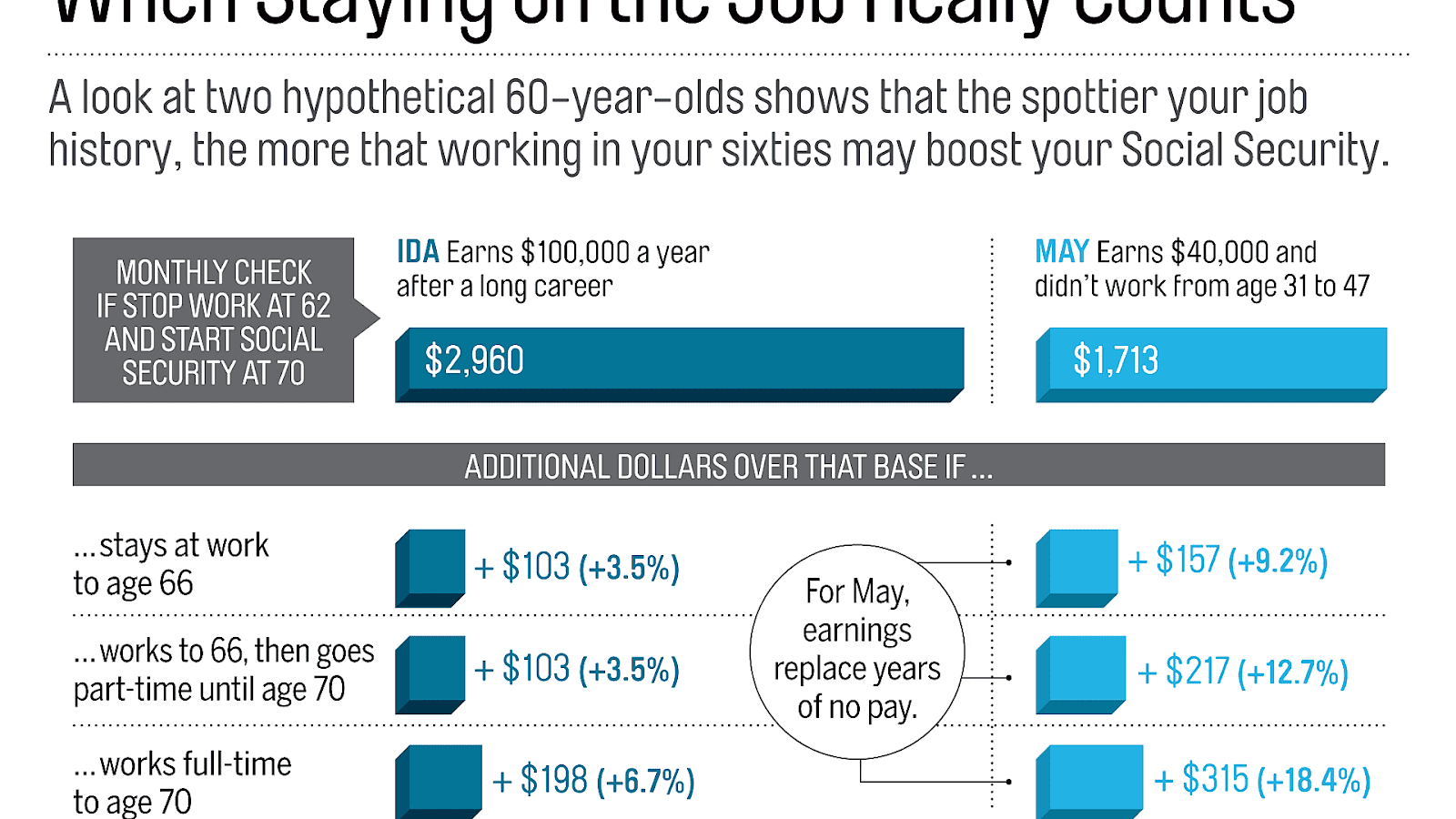What Age Do You Have To Start Paying Taxes Start Choices