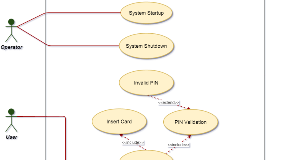 Use Case dan Interaction Diagram untuk Sistem ATM ~ ..::>>Exod.blog