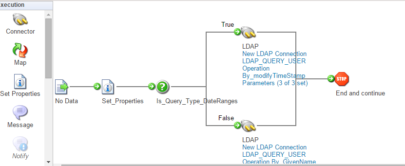 on field update set user property in siebel with examples on field update set user property in siebel with examples