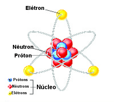 Átomo, Conceitos e evolução histórica do átomo