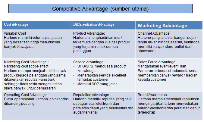 Servant advantages. Advantage marketing