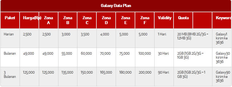 Paket Internet Galaksi - Harga Paket Internet Axis Maret 2021 Terbaru