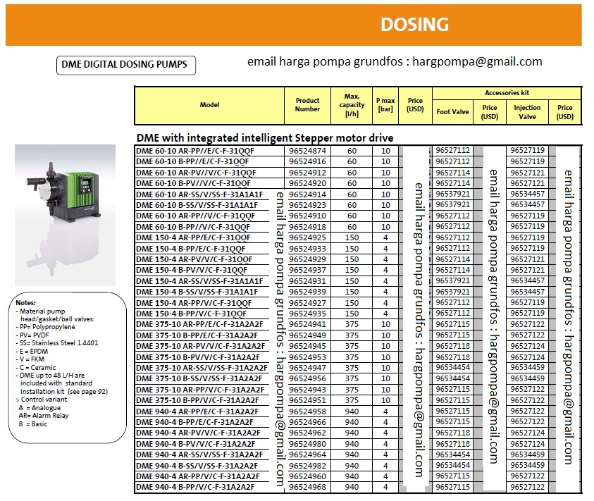 Grundfos Dosing Pump Manual