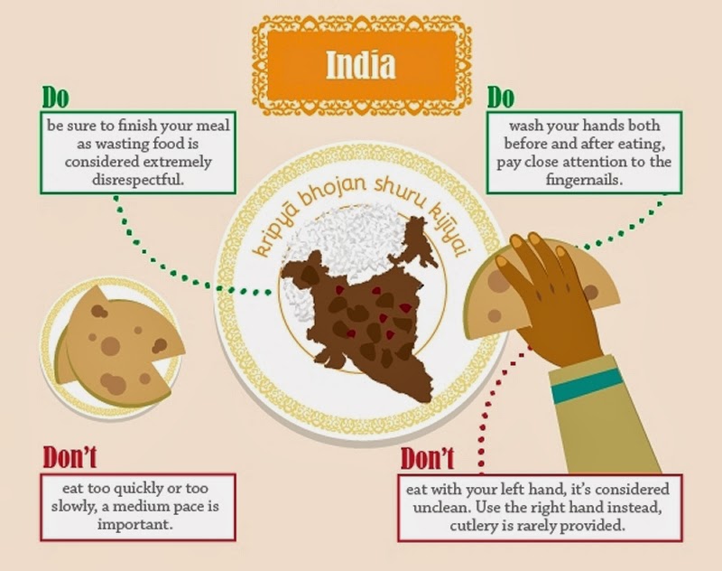 03-India-The-Restaurant-Choice-Dining-Etiquette-Around-the-World-www-designstack-co
