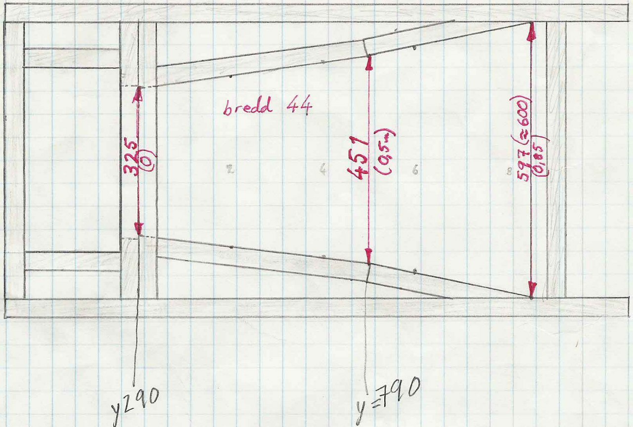 Расчет короба по параметрам тиля смолла 95 фото
