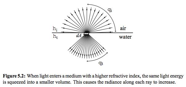 Physical based rendering image