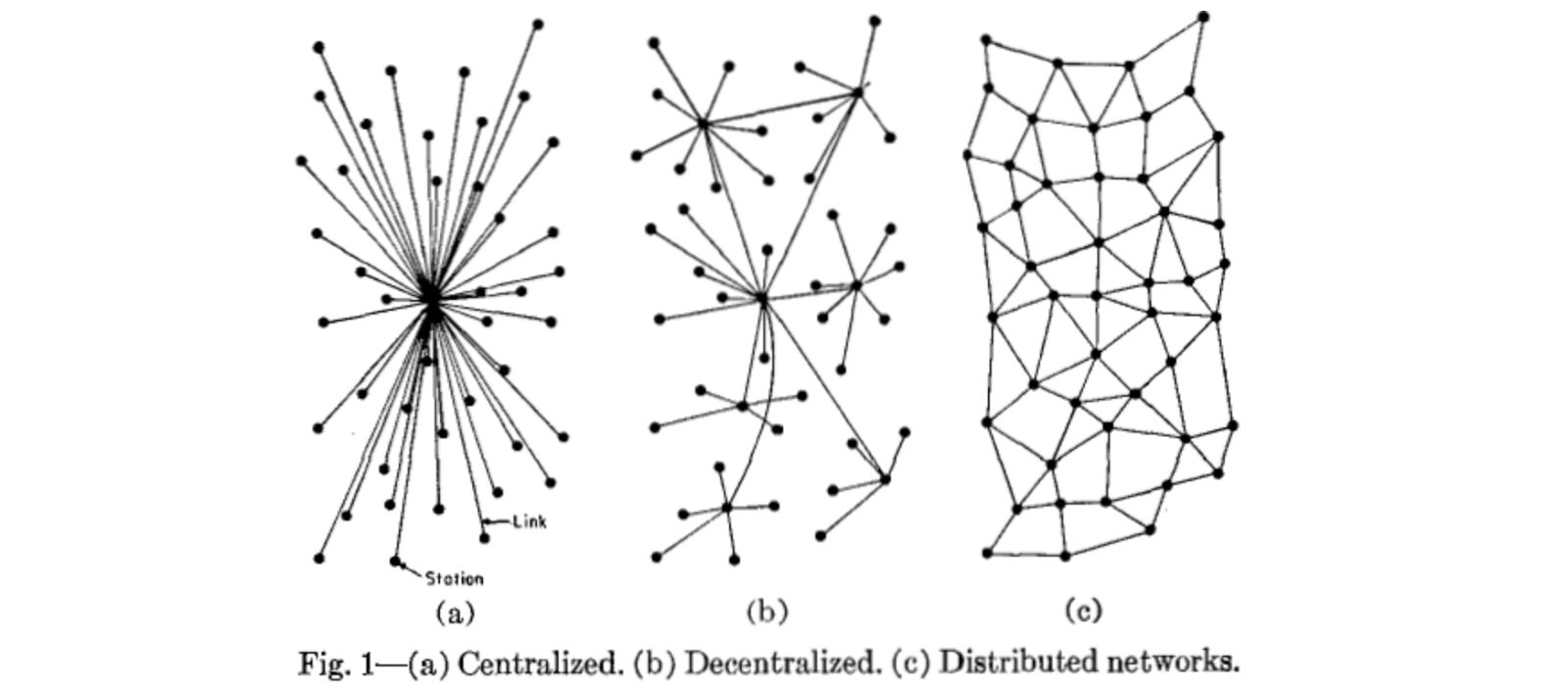 Economics of Information: Defining "Decentralization"
