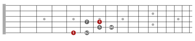 pentatonic scales for guitar