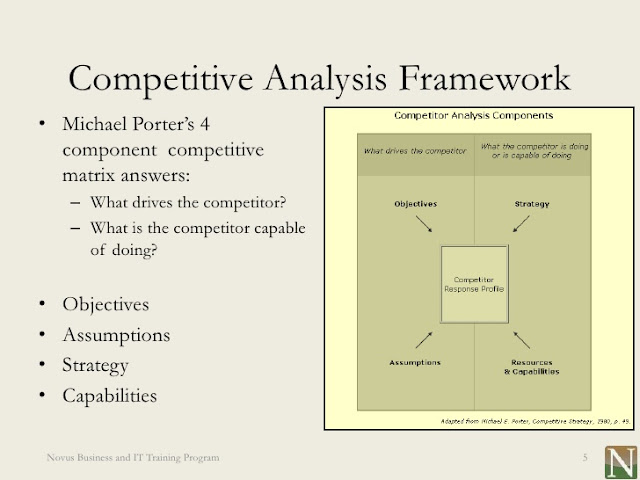 competitive strategy