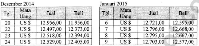 Contoh soal kurs valuta asing dan pembahasannya KING OF Contoh soal kurs valuta asing dan pembahasannya KING OF