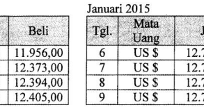 Smansa Banjar Baru Contoh Soal Kurs Valuta Asing Dan Pembahasannya