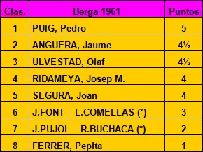 Clasificación final del V Torneo Cerrado de Ajedrez Berga 1961