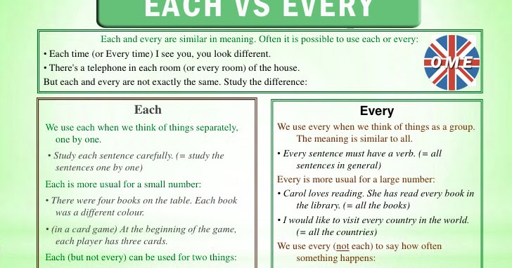 Разница между each и every. Another other others the others правило. Each every either разница. Перевод different each. Questions for reflection for students.