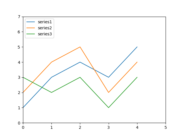 Pandas - 36 (Data Visualization- Chart Typology) ~ Python is easy to learn