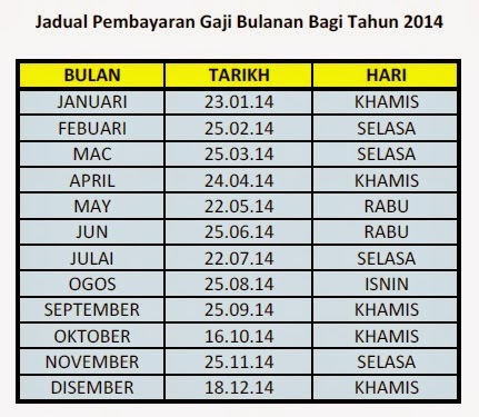 JADUAL GAJI 2014