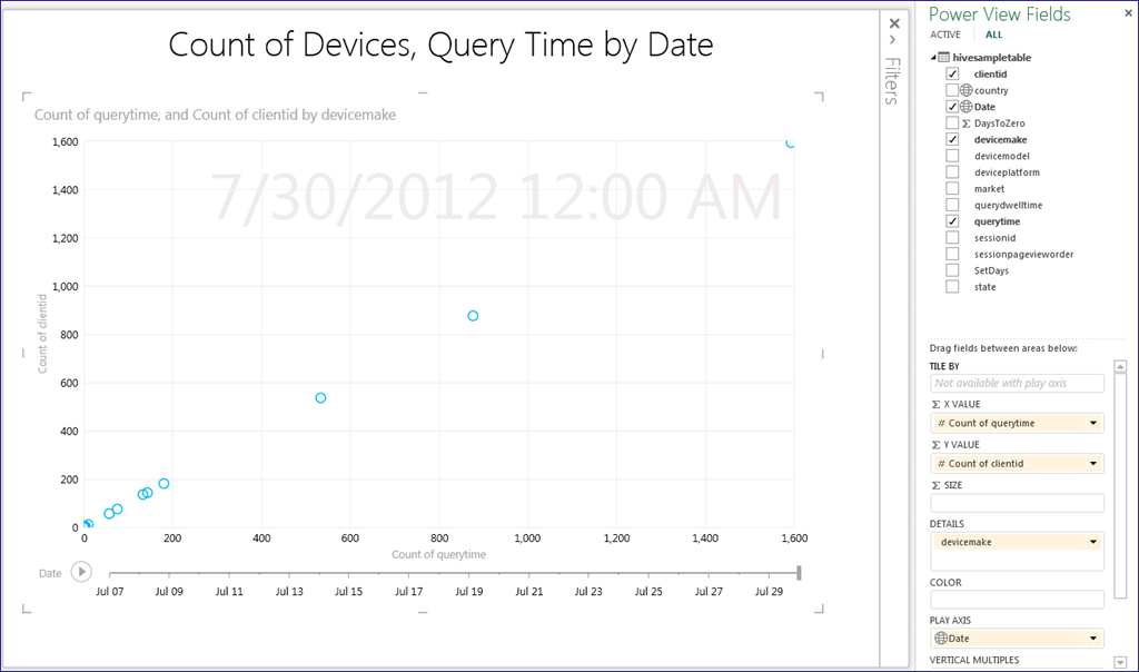 SQLServerBrains: Scatter Chart over Time on the X-Axis and Play Axis
