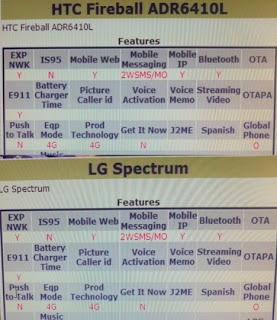 htc fireball, lg spectrum could be verizon’s first lte world phones