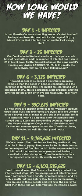 zombie infographics