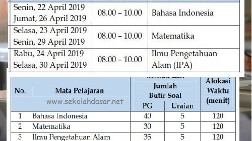 Mata Pelajaran Usbn Sd 2019