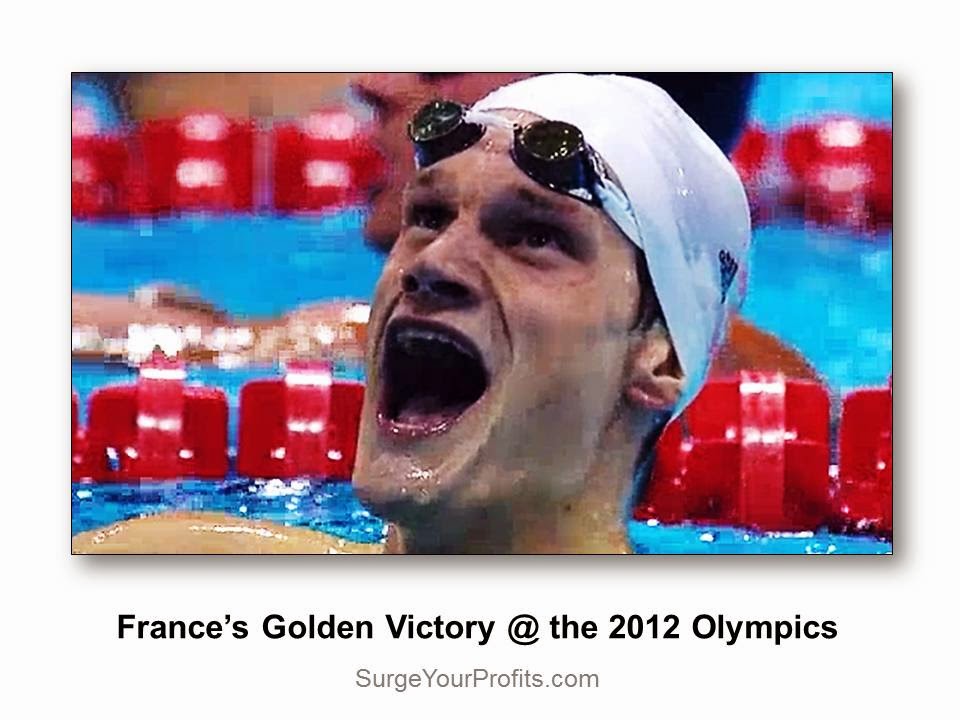 Deja Vue at Olympics 2012 (4x100 m Freestyle Relay) and Social Media Events - Surge Your Profits.com
