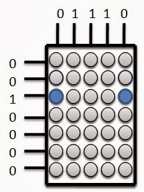 Greb-A-Knowlegde: Create A Character With Row Scanning Method In The ...
