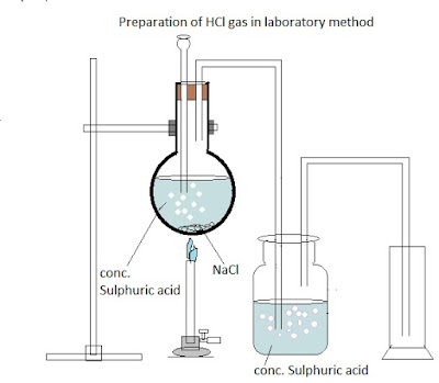 hcl