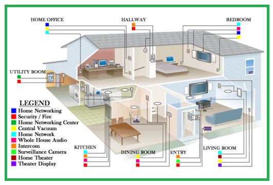 Typical House Wiring Diagram Electrical Knowledge