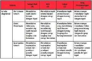 RPP Kelas VI Tema 3 Kurikulum 2013 revisi 2018