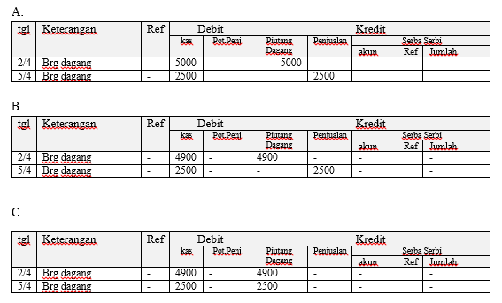 24+ Contoh Soal Usbn Ekonomi Sma Kurikulum 31 Background
