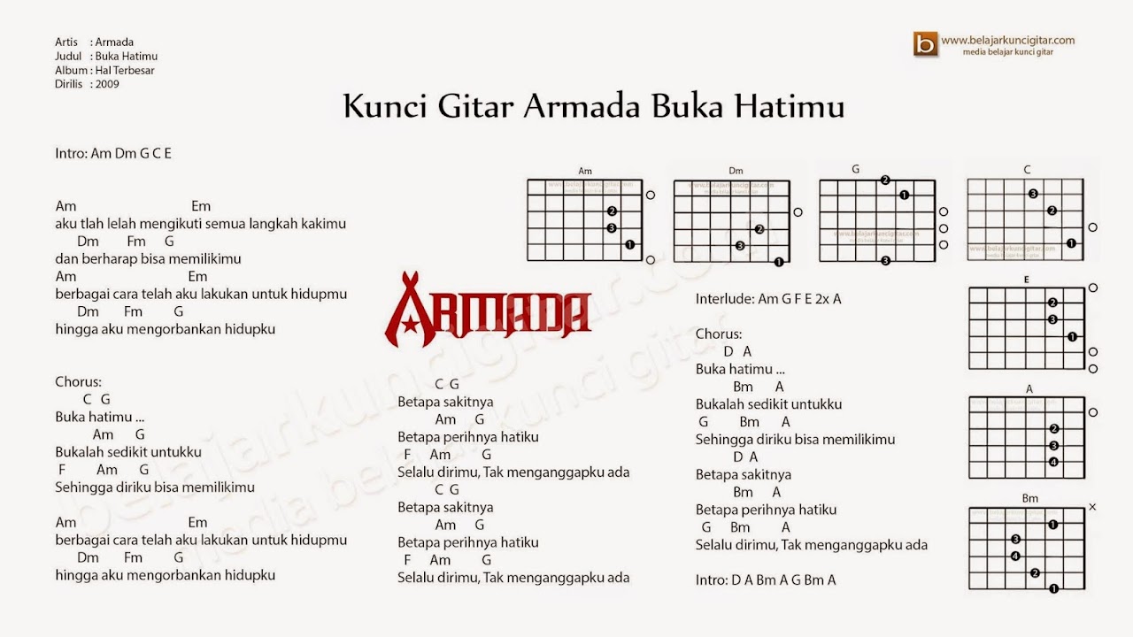 Download Lagu Peterpan Semua Tentang Kita Cover Ukulele