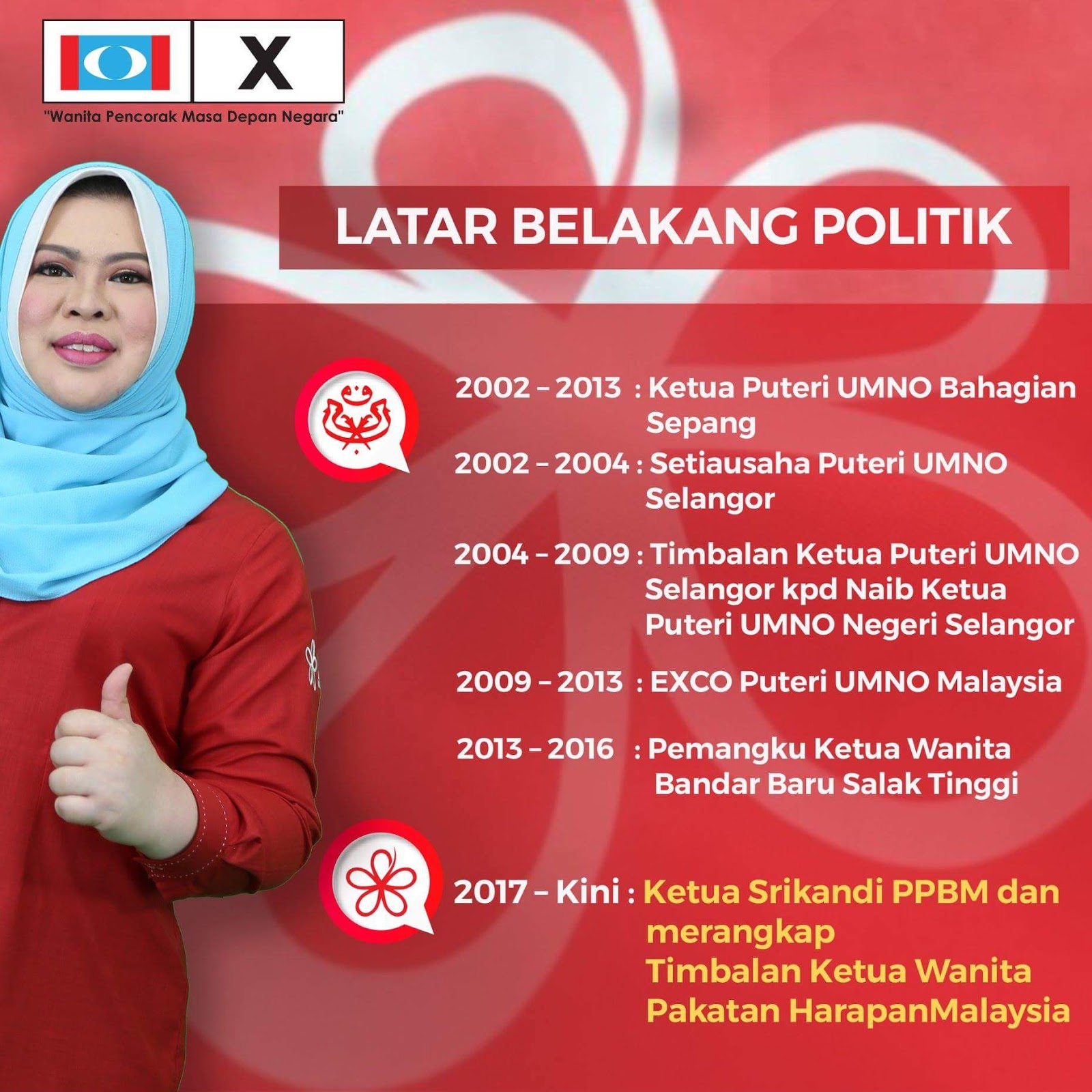 Biodata YB Rina Mohd Harun @ Rina Harun Menteri 