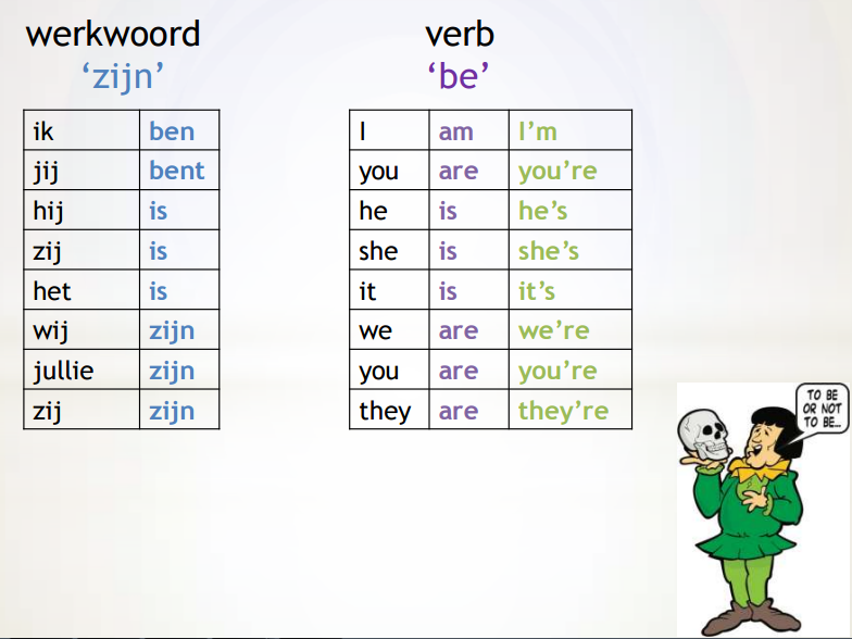 Extra Informatie Engels VLD Extra Informatie Engels VLD