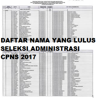 GAMBAR Daftar Nama Pelamar Yang Lolos Seleksi Administrasi CPNS 2017, Cek Disini