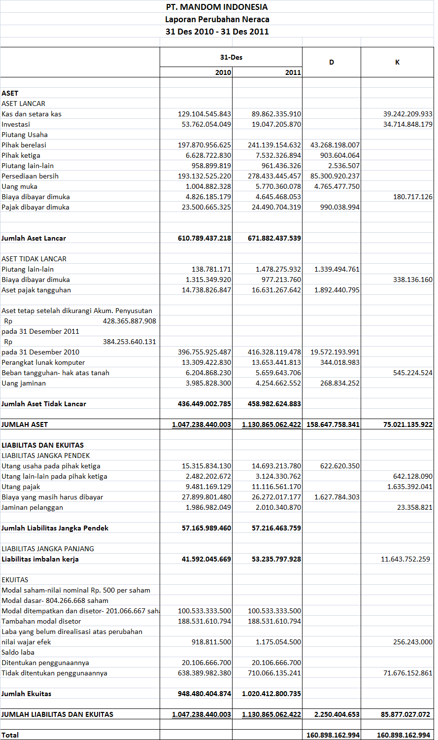 iBlogku Analisa Laporan Sumber dan Penggunaan Dana dalam