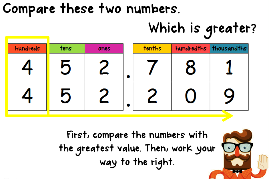 Какого числа ис. Compare Decimals. Those are numbers. Compare Decimals Formula. Which month has which number.