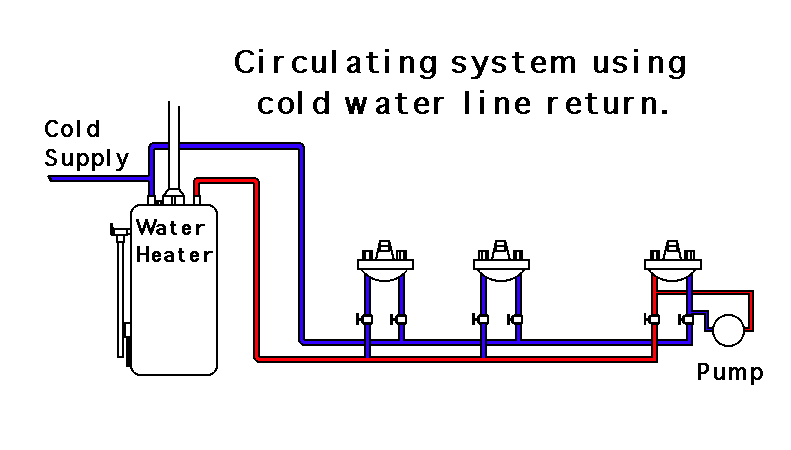 Hot Water Recirculation Pump Diagram
