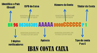 CÓDIGO IDENTIFICADOR DE BANCOS(SWIFT)