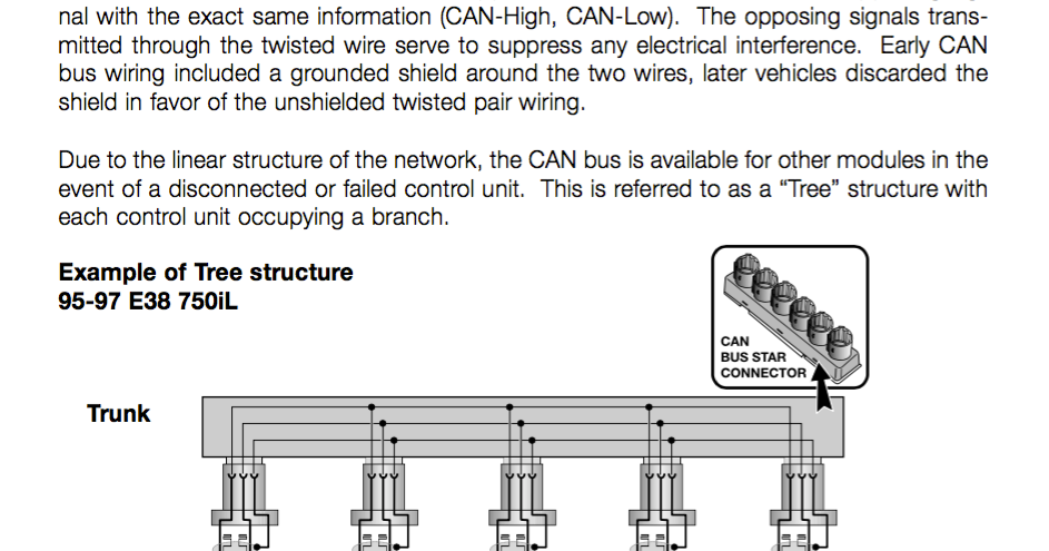 Beemer Lab: BMW BUS System Troubleshooting