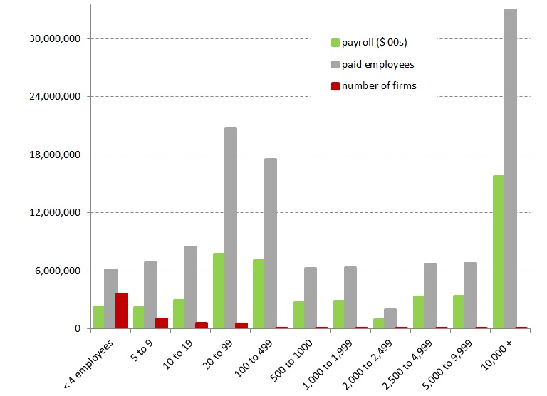 What Is The Number Of Employees For A Small Business Business Walls