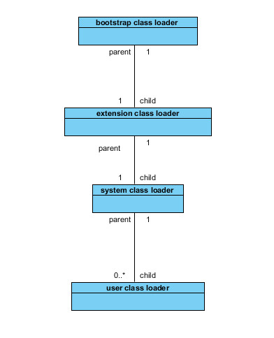 Tricks for Better Software: Classpath and Resource Files in Java Programs
