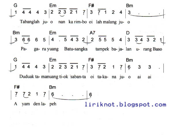 Not Angka Lagu Ayam Den Lapeh (Lagu Daerah Sumatra Barat Not Angka Lagu Ayam Den Lapeh (Lagu Daerah Sumatra Barat
