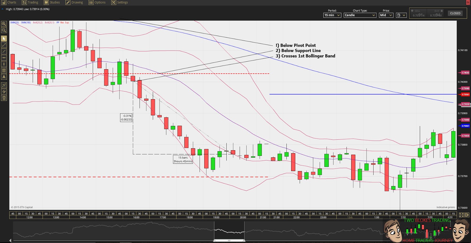 Two Blokes Trading Learn to Trade & Stock Market Podcast What Is