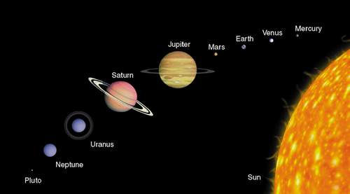 لماذا تدور الكواكب والنجوم