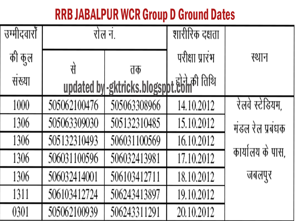 Railway RRB Jabalpur Group D Ground PET Dates Details 2012