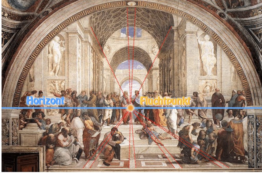 Http Www Unterricht Kunstbrowser De Downloads Perspektivelinearzentralperspektive Pdf