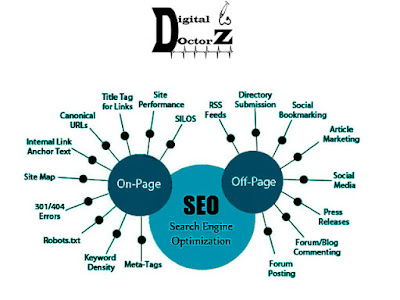 SEO off-page 