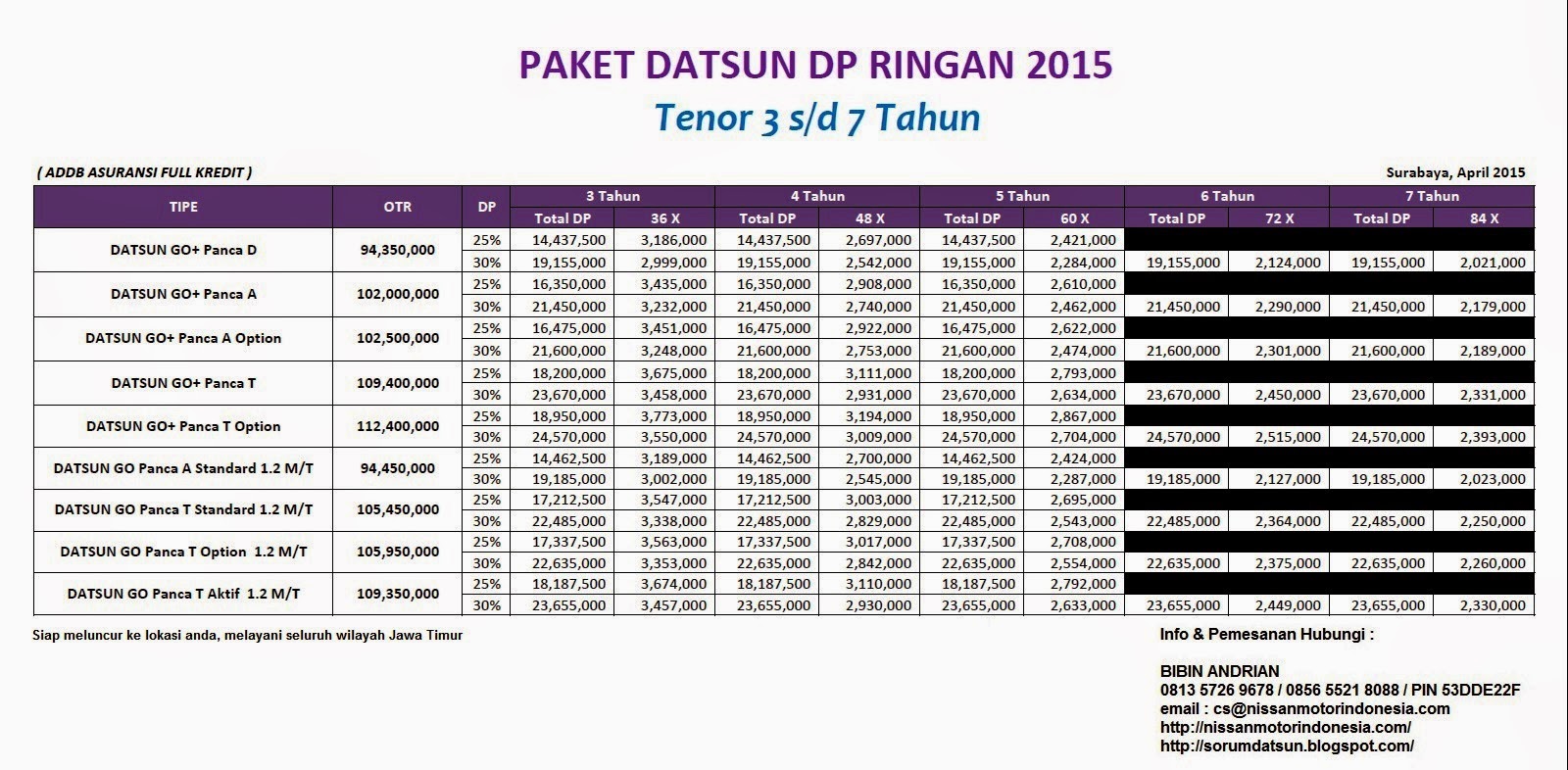 Info Angsuran Kredit Bank Tabel Kredit Bank Jatim 2019