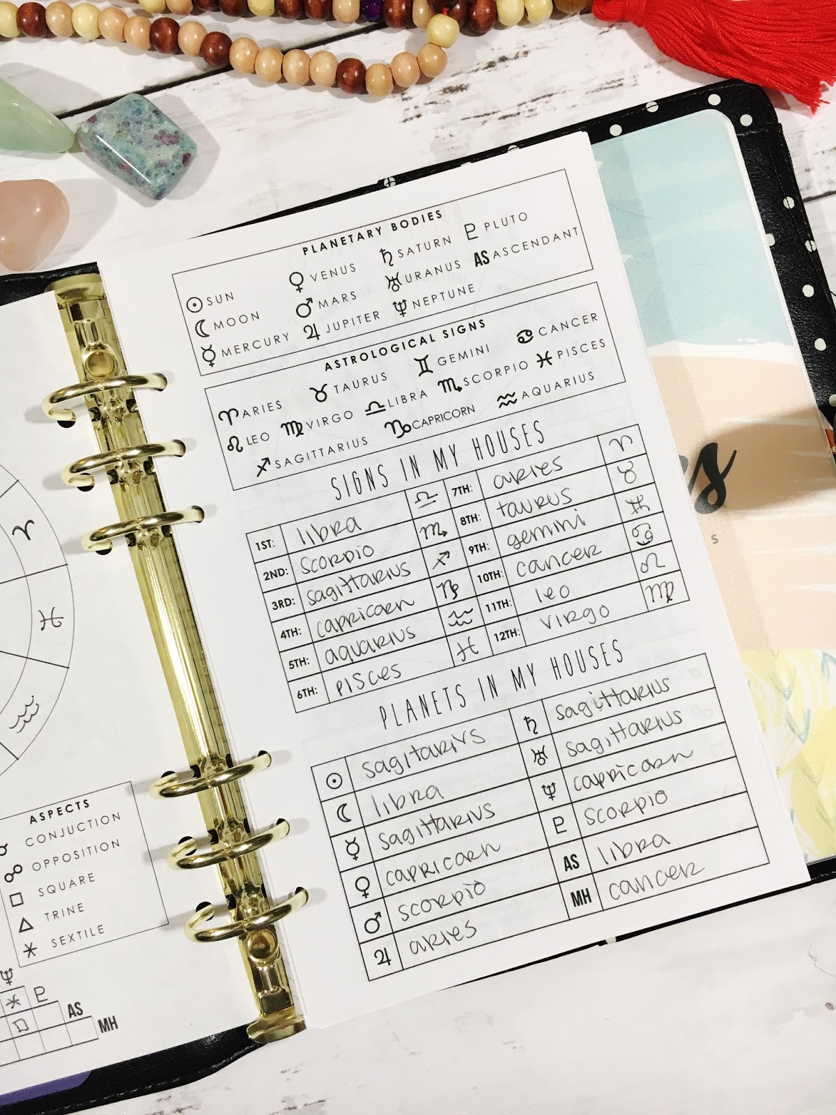 five sixteenths blog: Total Newbie's Guide to the Natal Chart (+ a Workbook!)